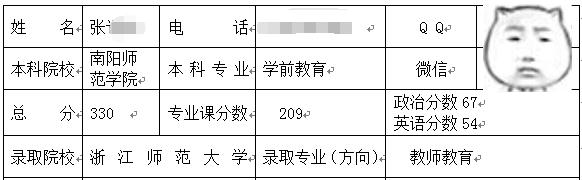 浙江師范大學高等教育考研經(jīng)驗.jpg