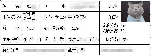 浙江師范大學(xué)比較教育學(xué)考研經(jīng)驗(yàn).png