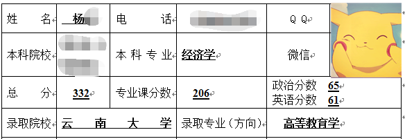 云南大學高等教育學考研.png