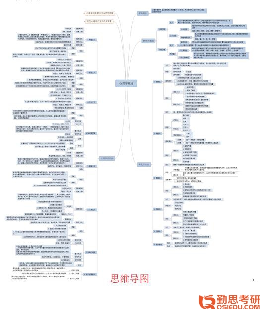2019年北體運動心理學考研