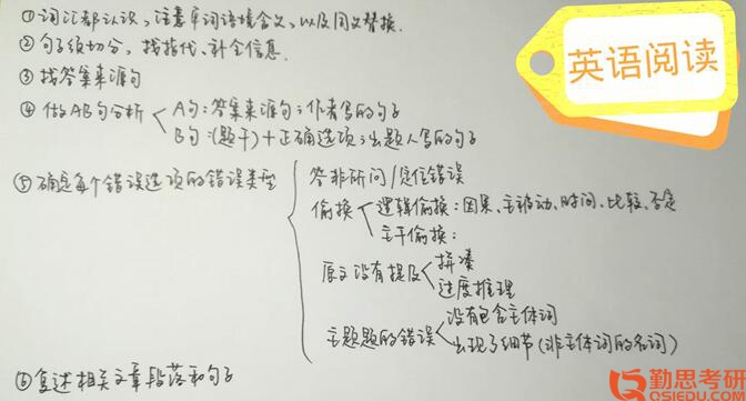 2019年北京大學應用心理學考研