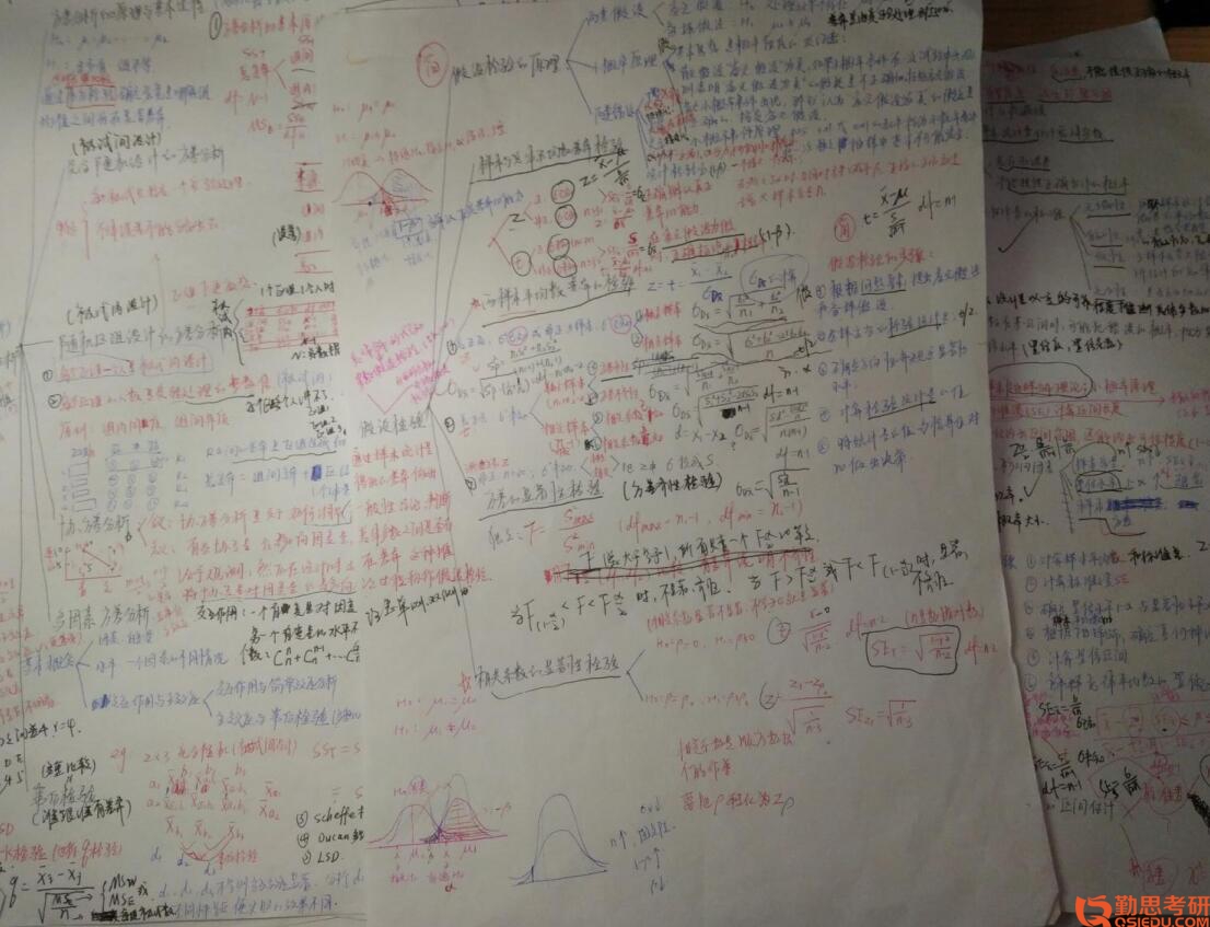 心理學筆記