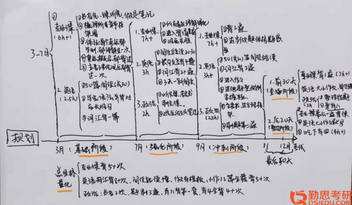 2020華南師大應(yīng)用心理學考研經(jīng)驗時間規(guī)劃