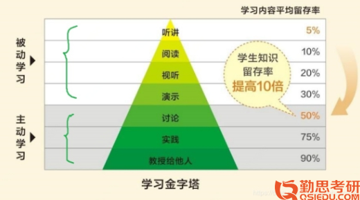 浙江師范大學發(fā)展與教育心理學學碩統(tǒng)考經(jīng)驗