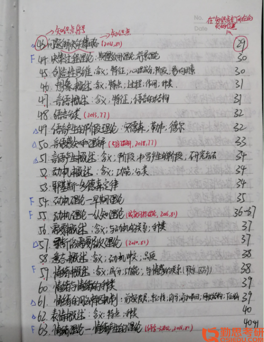 浙江師范大學發(fā)展與教育心理學學碩統(tǒng)考經(jīng)驗