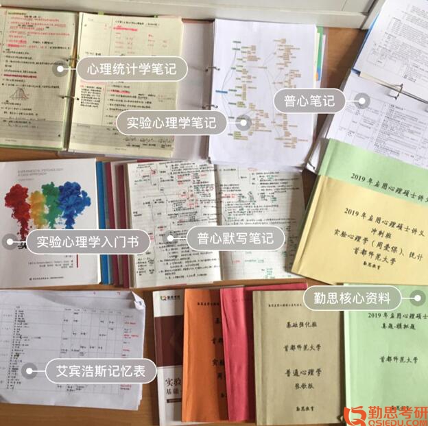 2019年首都師范大學應用心理考研