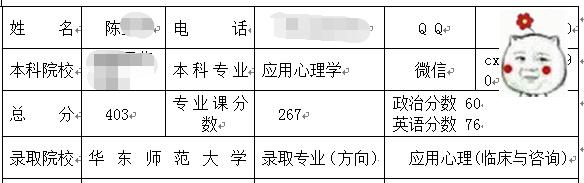 華東師范大學(xué)應(yīng)用心理學(xué)考研經(jīng)驗.jpg