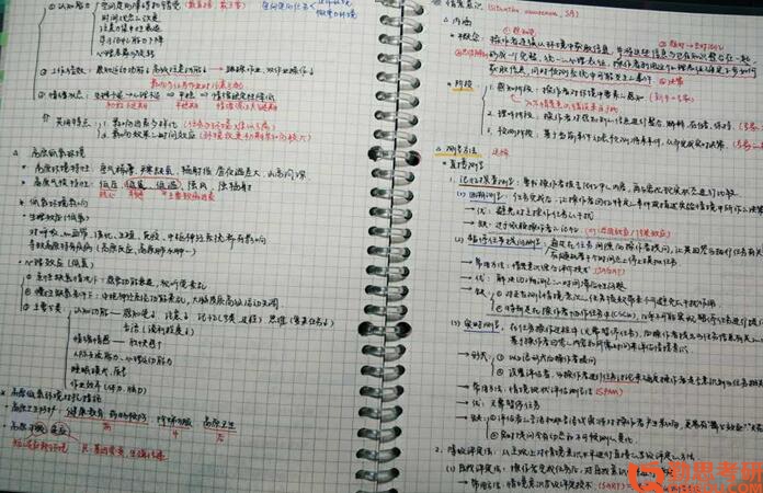 2019年北京師范大學應用心理UX考研