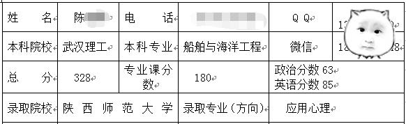 陜西師范大學應用心理考研經驗.jpg