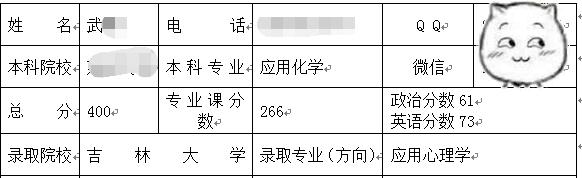 吉林大學應用心理學考研經驗.jpg