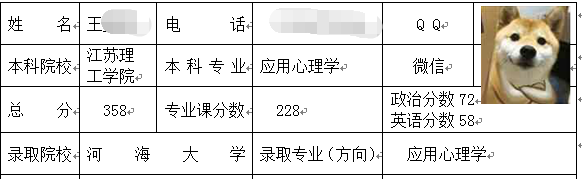 河海大學應(yīng)用心理學考研.png